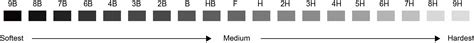 pencil hardness test scale